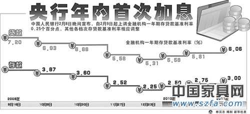 央行年內(nèi)首次加息