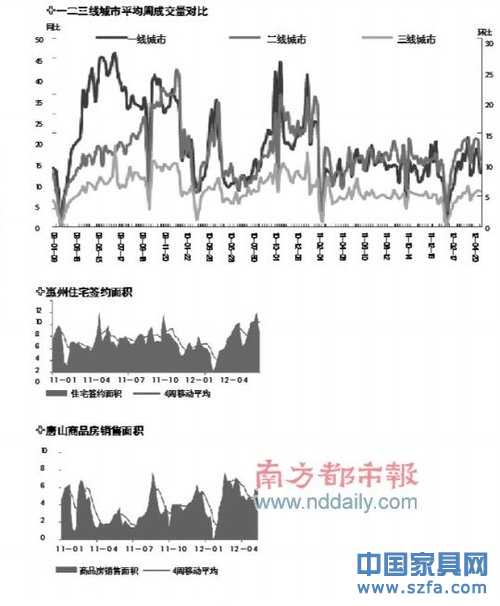 三四線城市深陷地產(chǎn)泡沫 開發(fā)商啃不動天量庫存