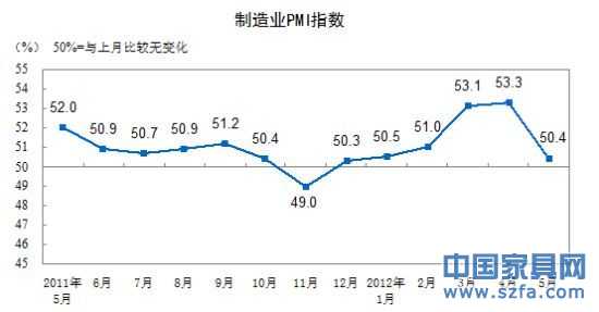 制造業(yè)PMI指數(shù)走勢圖。(圖片來源：國家統(tǒng)計(jì)局)