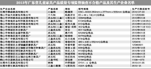 兒童家具新國(guó)標(biāo)執(zhí)行差強(qiáng)人意 安全警示標(biāo)語缺位