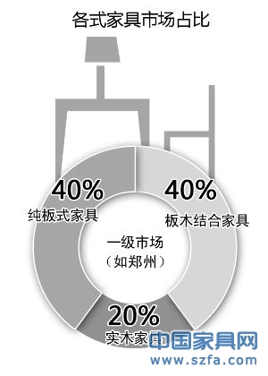 首席編輯