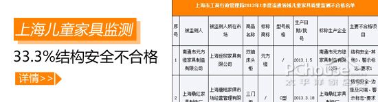 結(jié)構(gòu)安全不合格率33% 兒童家具何時(shí)安全