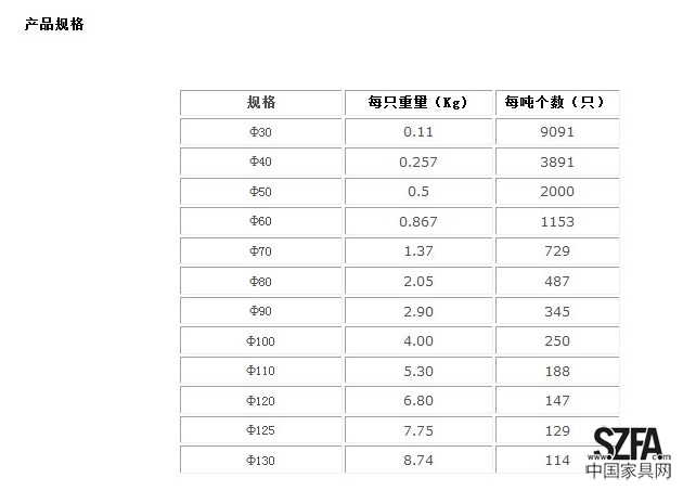 高鉻球規(guī)格