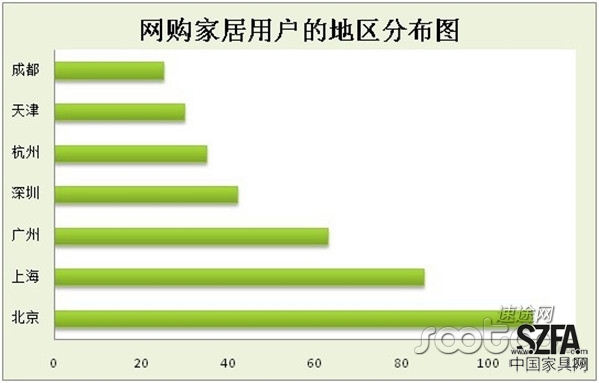 速途研究院：家居電商市場分析報(bào)告