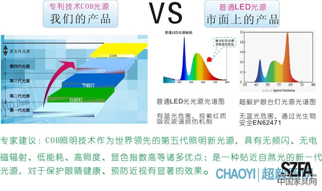 超毅臺(tái)燈優(yōu)勢