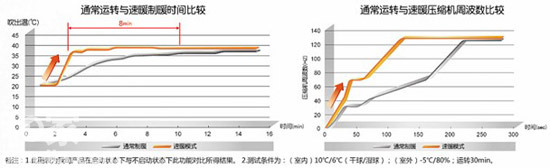 松下空調(diào)，為您的冬天帶來(lái)融融暖意