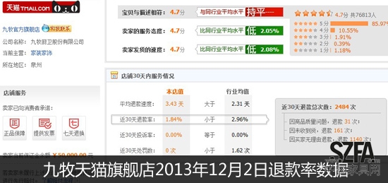 后雙11時代 從退款率的變化看家居電商