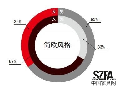 數(shù)據(jù)分析