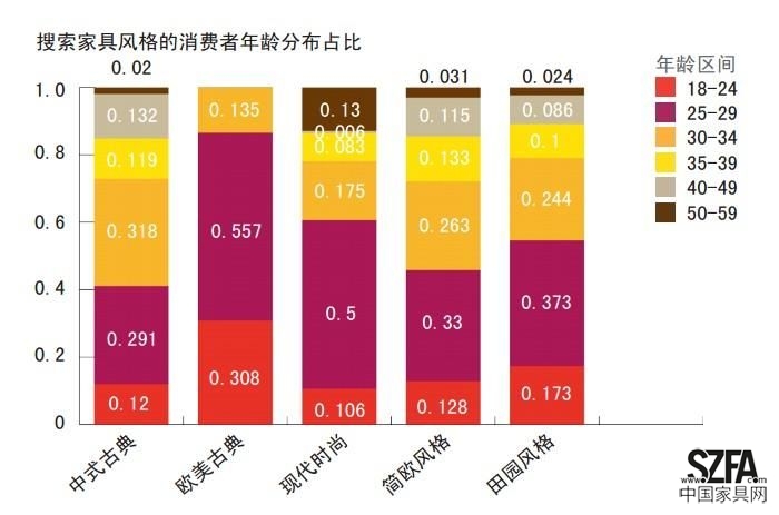 數(shù)據(jù)分析