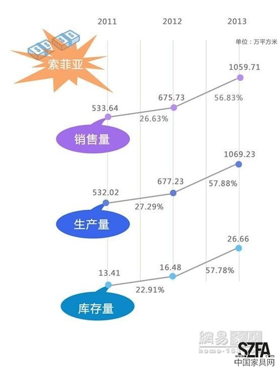 定制家居之爭(zhēng) 好萊客暫難撼動(dòng)索菲亞地位？