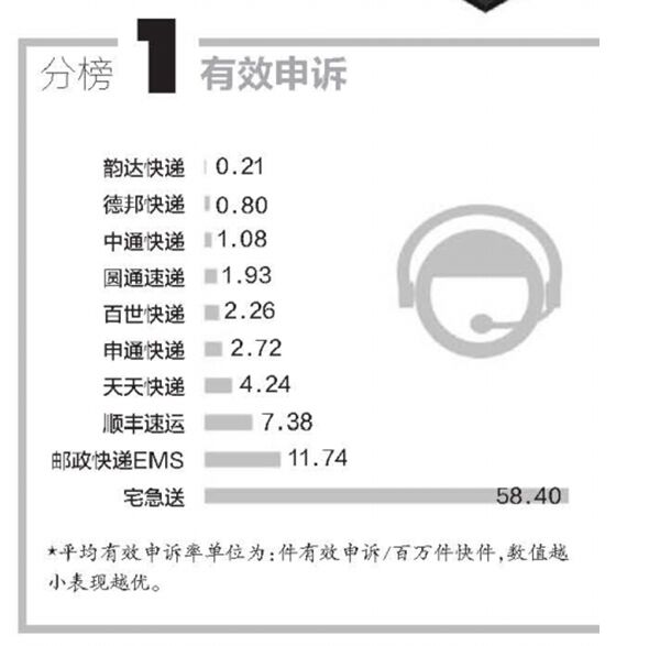 改革開放40周年，央視連續(xù)點贊的德邦快遞帶來哪些行業(yè)變化？