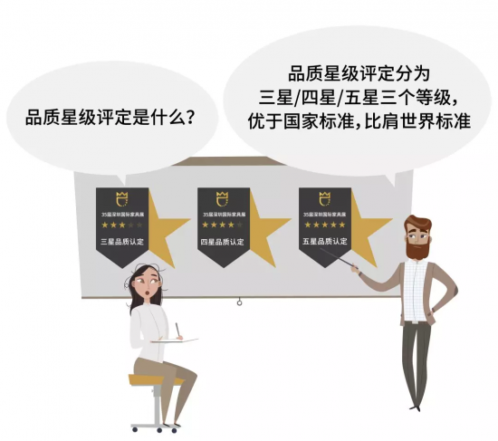 品質星級評定是什么？
